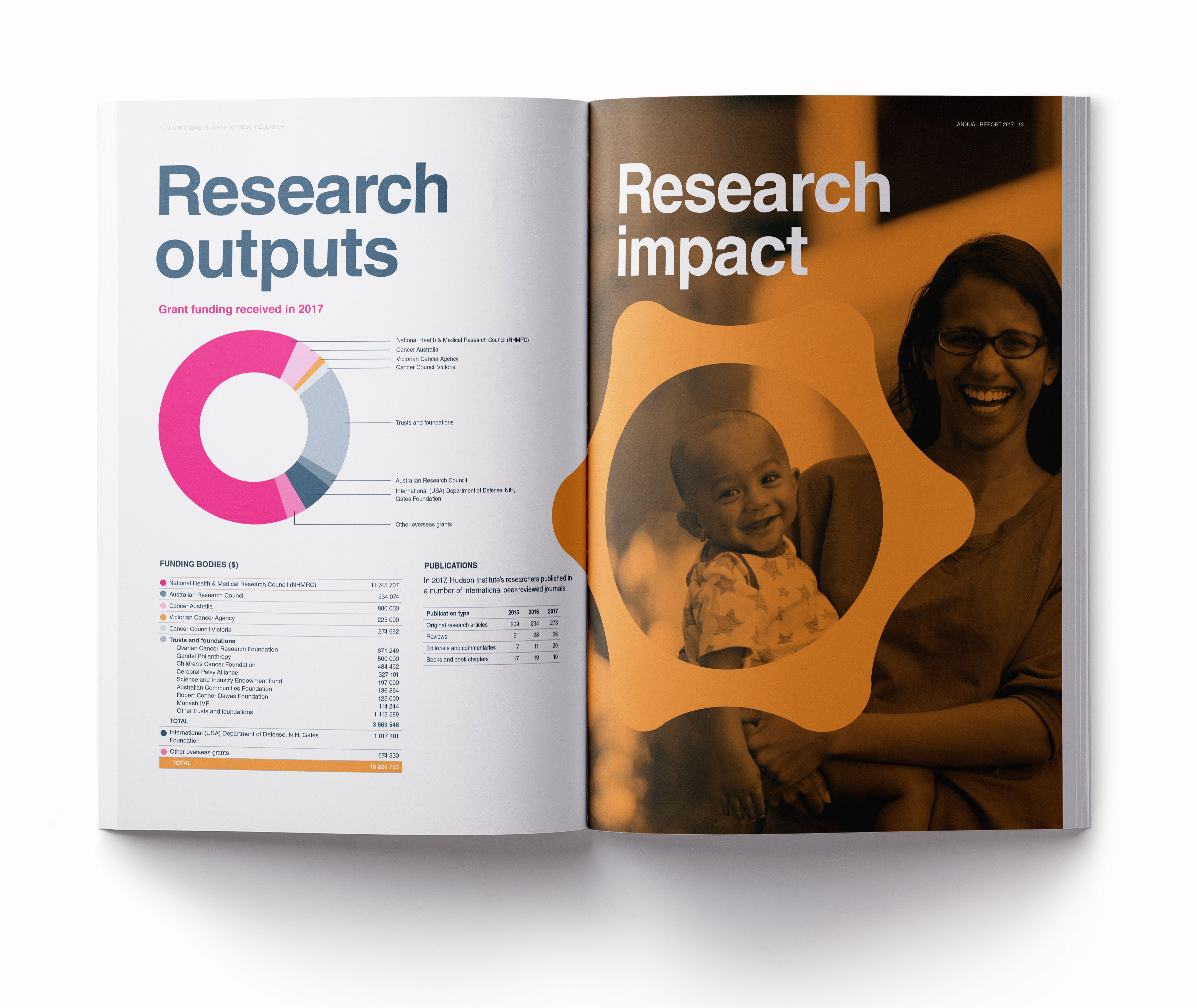Hudson Institure annual report spread